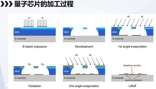 量子計算 顛覆性新技術的引擎——集微公開課第二十五期筆記與本源量子科普
